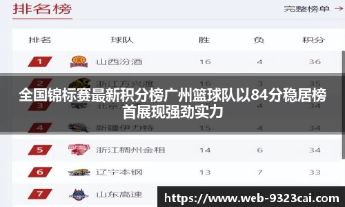 全国锦标赛最新积分榜广州篮球队以84分稳居榜首展现强劲实力