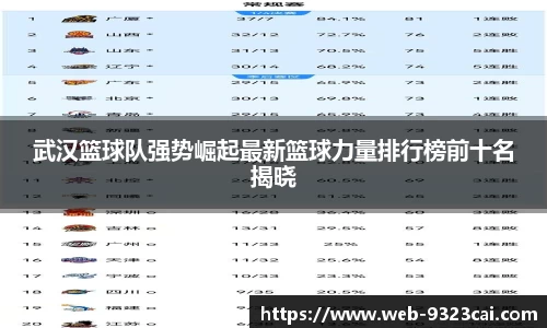 武汉篮球队强势崛起最新篮球力量排行榜前十名揭晓